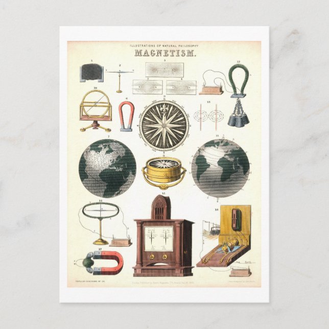 Vintages "Magnetismus"-Lehrplakat Postkarte (Vorderseite)