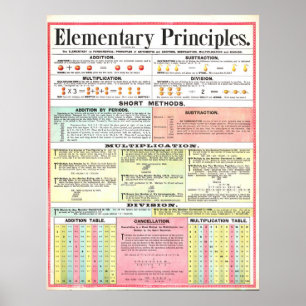 Vintages Math Principles Poster 1890