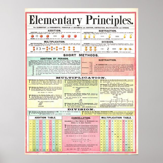 Vintages Math Principles Poster 1890 (Vorne)
