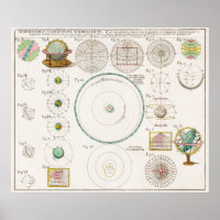 Vintages mathematisches astronomisches Poster