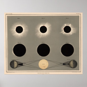 Vintages Solareklipse-Diagramm (1869) Poster