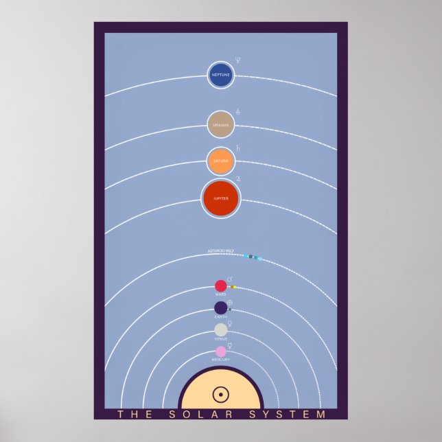 Vintages Solarsystem Poster (Vorne)