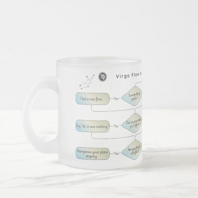 Virgo Flow Chart - Funny Astrologie Zodiac-Zeichen Mattglastasse (Links)