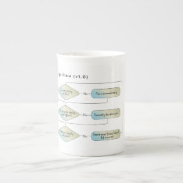 Virgo Flow Chart - Funny Astrologie Zodiac-Zeichen Prozellantasse