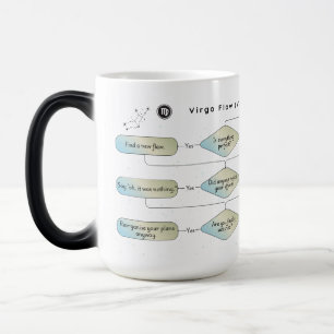 Virgo Flow Chart - Funny Astrologie Zodiac-Zeichen Verwandlungstasse