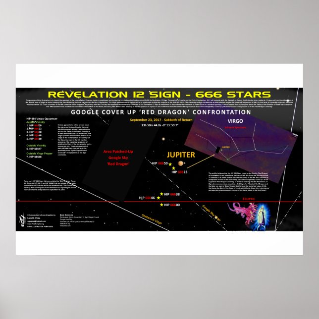 Virgo Sign - 666 Star Field 1 Poster (Vorne)