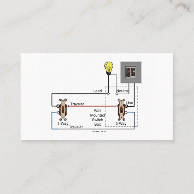 Visitenkarte des Elektrons mit Kabeldiagramm (Rückseite)