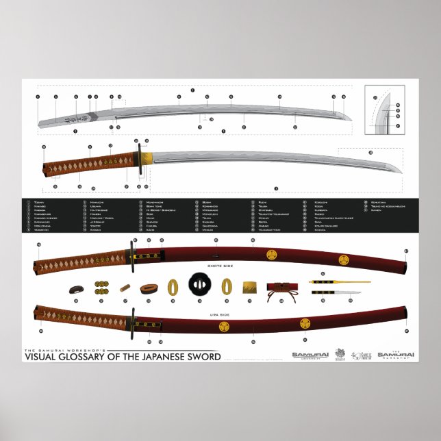Visuelles Glossar des japanischen Schwertes Poster (Vorne)