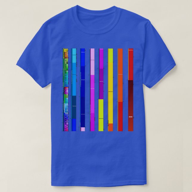 Vollständige geologische Zeitskala T-Shirt (Design vorne)
