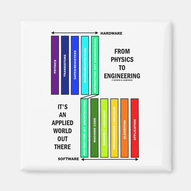 Von Physik bis Ingenieurwesen ist es eine angewand Magnet (Vorne)