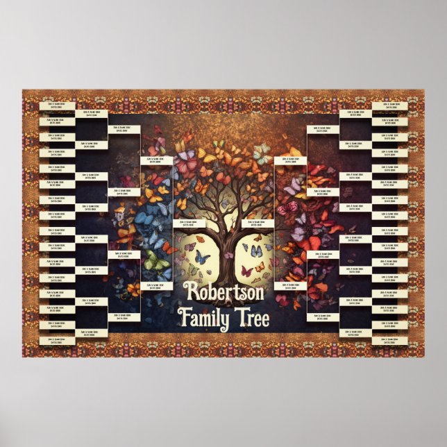 Vorlage für die Familienstruktur Poster (Vorne)