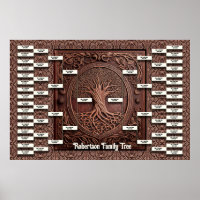 Vorlage für die Familienstruktur