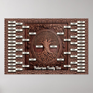 Vorlage für die Familienstruktur Poster