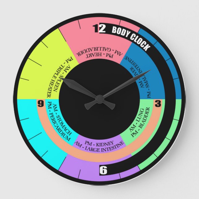 Votre cadran Bio Horloge (Recto)