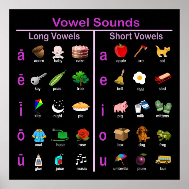 Vowel Sounds Poster (Vorne)