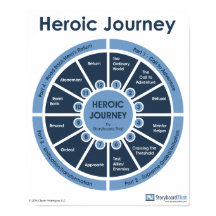 Voyage héroïque - Poster en classe Monomyth