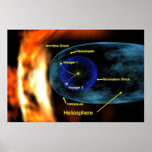 Voyager 1 & 2 in die Heliosheath-Region des Weltra Poster