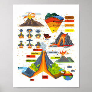 Vulkanausstattungsidee für Kids Geologist Volc Poster