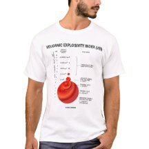 Vulkanischer Explosivity Index (VEI) (Geologie)