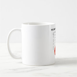 Vulkanischer Explosivity Index (VEI) Kaffeetasse