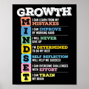 Wachstum Mindset Klasse Gehirn Motivation Unterneh Poster