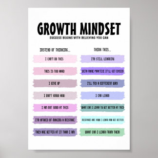 Wachstums-Mindset-Motivierend-Poster Poster