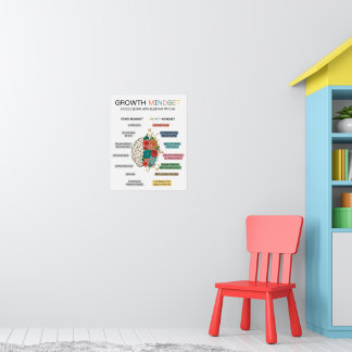 Wachstumsgedächtndes Poster, Dekoration im Klassen