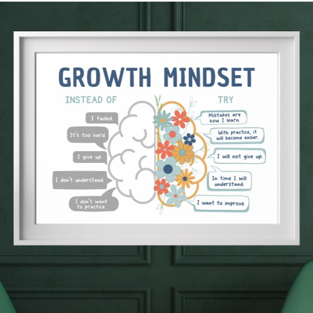 Wachstumsmindest für Motivierend Klassenzimmer-Pos Poster (Growth Mindset visual aide showing the brain and how it grows with how we talk to ourselves.)