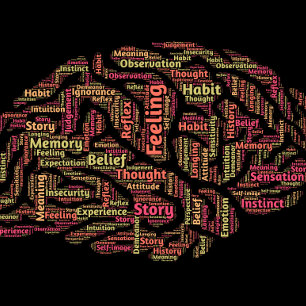 Wahrnehmung Inspiration Word Art Poster