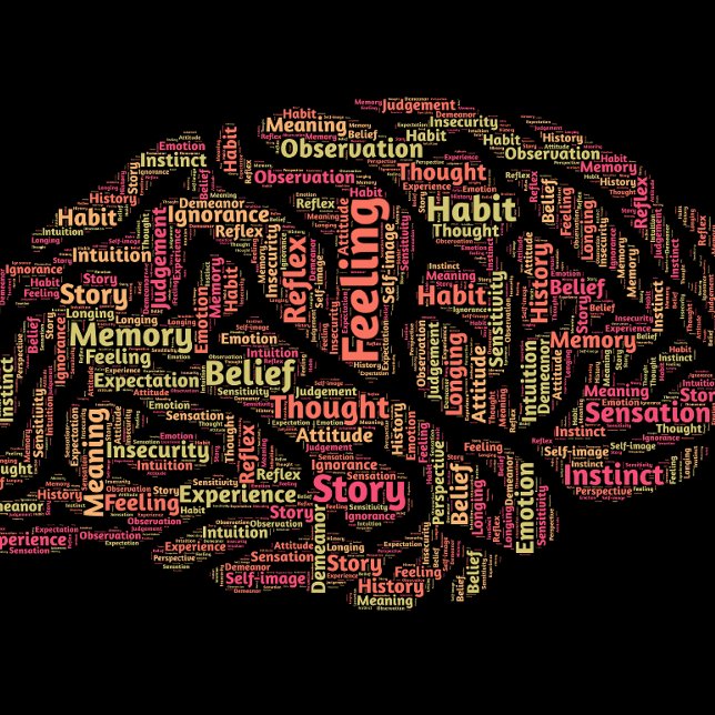 Wahrnehmung Inspiration Word Art Poster (Von Creator hochgeladen)