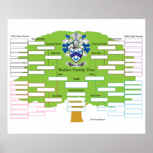 Walker-Familienbaum Poster