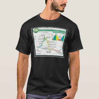 Wallstreet Lovers Psychologie der Marktzykluswale T-Shirt
