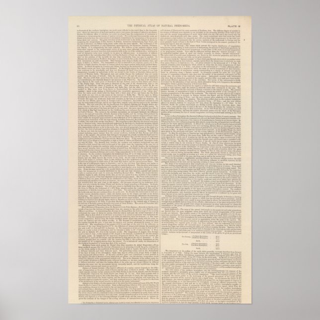 Wärmeverteilung über den Globus fortgesetzt Poster (Vorne)