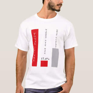 Warrens Steuersatz T-Shirt