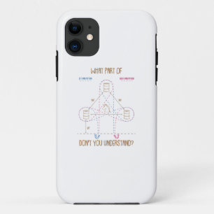Was für eine Rolle verstehst du nicht das Geschen Case-Mate iPhone Hülle