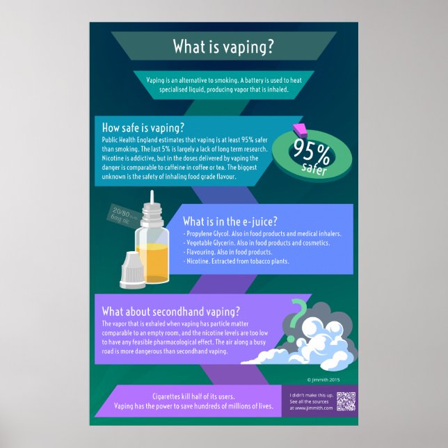 Was ist Dämpfen - Wie gefährlich ist Dämpfen? Poster (Vorne)