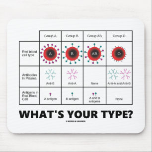 Was ist dein Typ? (Blutzellgruppen) Mousepad