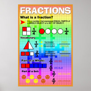 Was ist ein Bruchteil? Poster