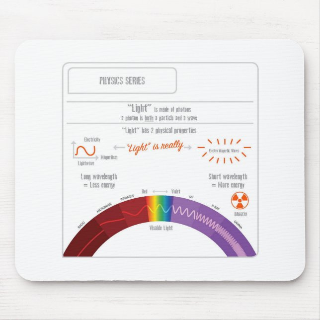 Was ist Licht? Physik-Reihe Mousepad (Vorne)