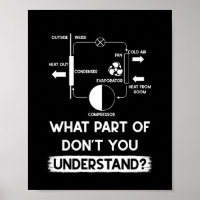 Was versteht man unter HVAC Tech-Techniker?