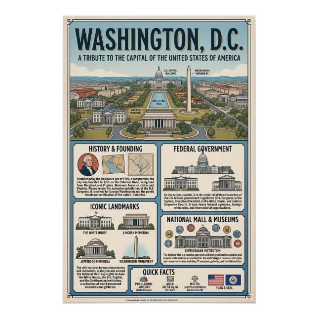 Washington  poster (Vorderseite)