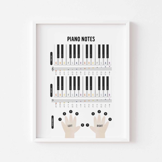 Wasserfarben-Piano-Poster Poster (Von Creator hochgeladen)