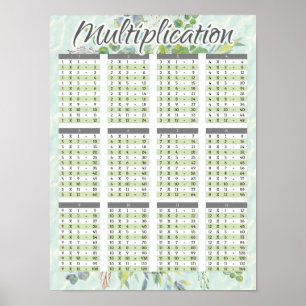 Watercolor Multiplikation Match Fakten Diagramm Poster