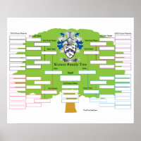 Watson Family Tree