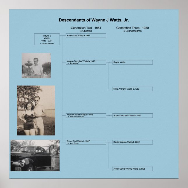 Wayne Family Poster (Vorne)