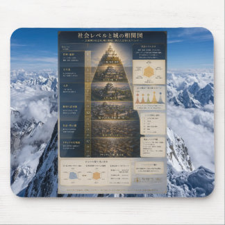 WBP Labo 20th Anniversary Castle Mousepad