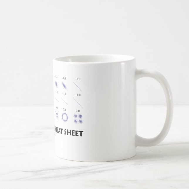 Wechselbeziehungs-Spickzettel Kaffeetasse (Rechts)