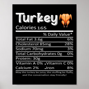 Weihnachten Thanksgiving Puten Ernährungsfakten  Poster