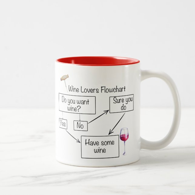 Weinliebhaber Flussdiagramm Funny Zweifarbige Tasse (Rechts)