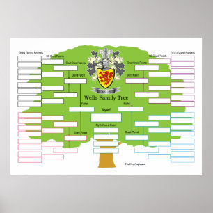 Wells Family Tree Poster